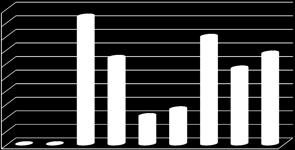 Beoordeling van 30 september: Op dit moment was de aantasting in het onbehandelde object 43,8%.