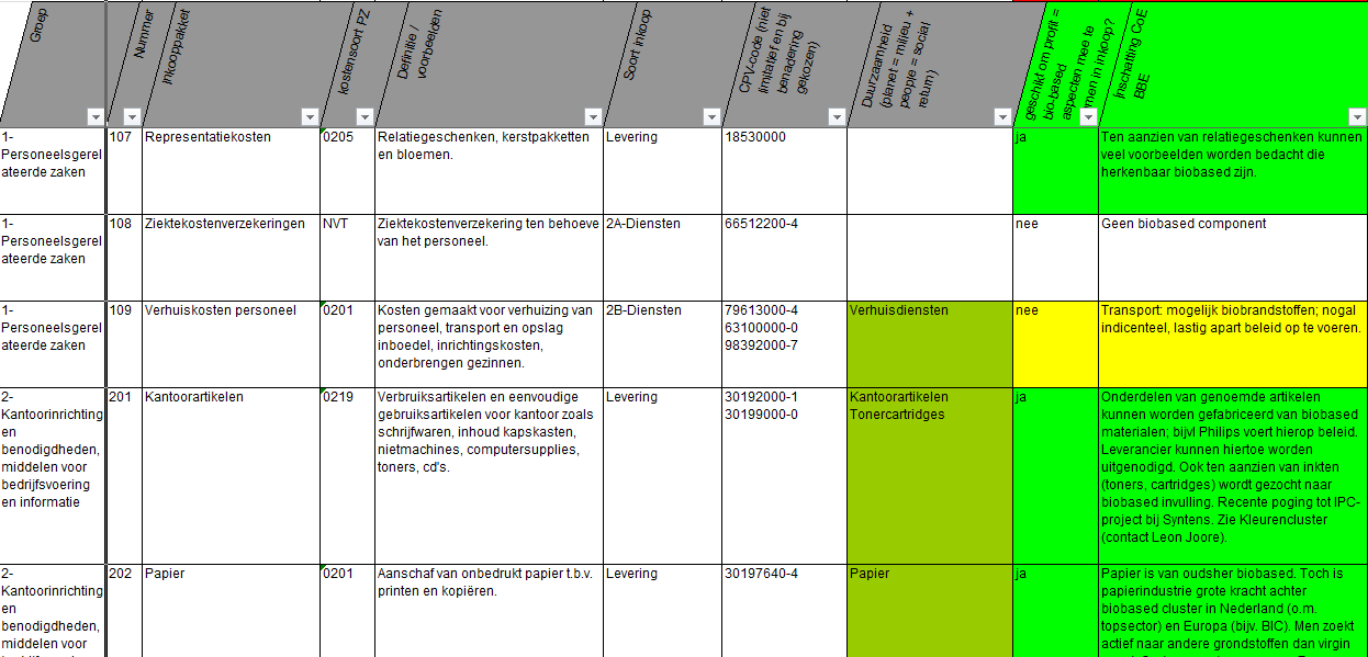 Checklist biobased mogelijkheden per inkooppakket (PIANOo inkooppakkettenlijst)