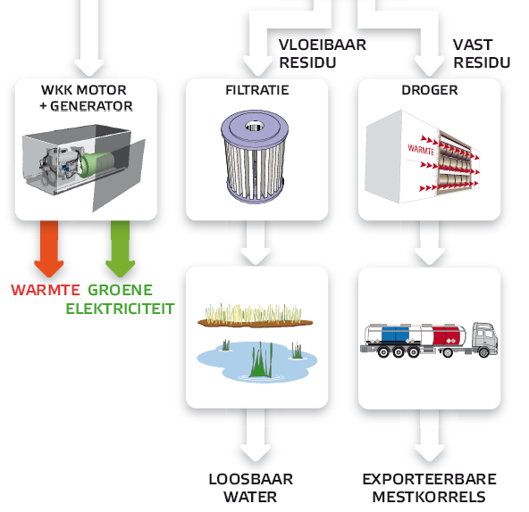 NUTRIENTRECUPERATIE UIT DIGESTAATVERWERKING Struvietvorming?