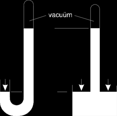 Vloeistoffen en gassen - uitbreiding DE AEROSTATISCHE DRUK (UITBREIDING) zie eerst basiscursus!