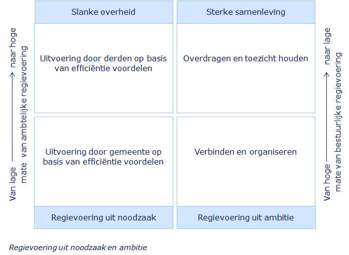 Afdeling Samenleving Onderzoek zwembaden 1. Inleiding De gemeente Woerden kiest voor een rol als regisseur.