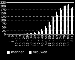 Hormonen Intro Diabetes Waarschijnlijk heb je wel eens gehoord van diabetes. Diabetes werd vroeger ook wel suikerziekte genoemd.