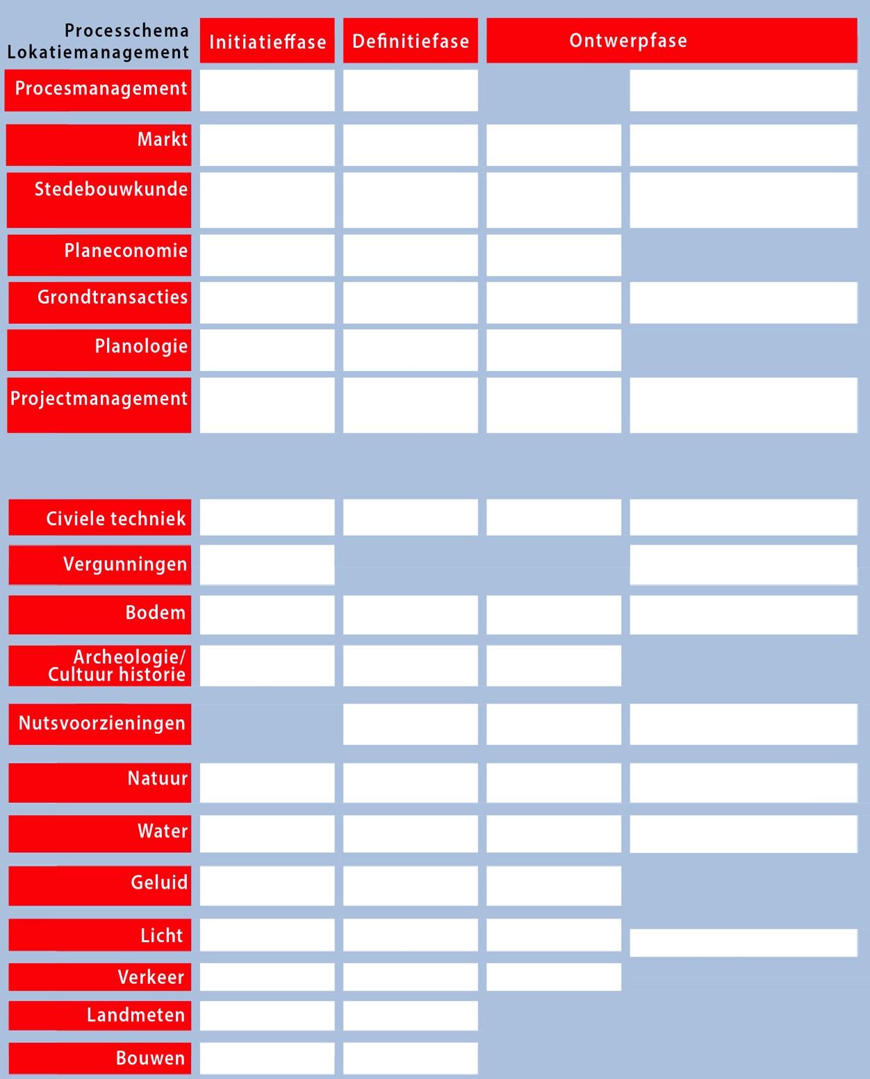 activiteiten ST AD & REGIO