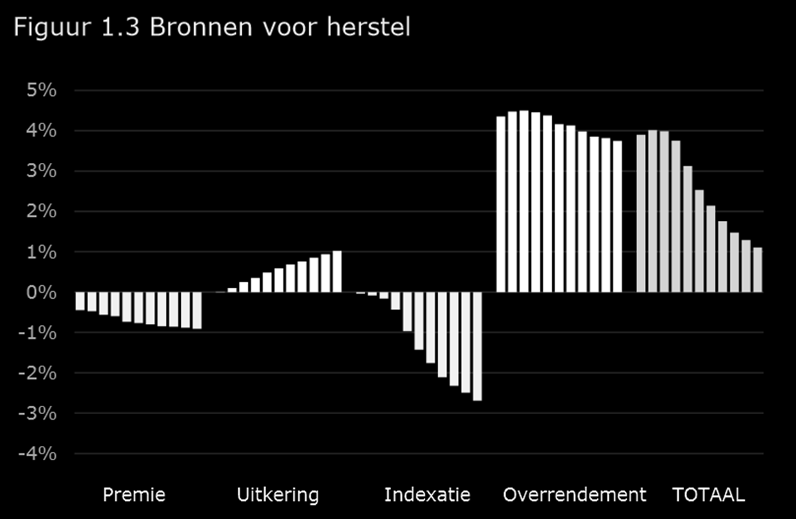 DNB-rapport: Financiële positie