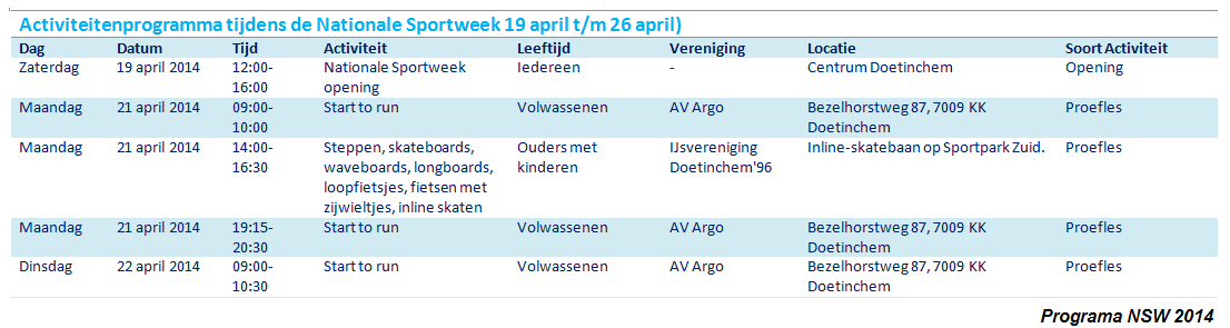 Activiteiten aanmelden Voor PR in de krant en op internet Mail informatie naar: m.