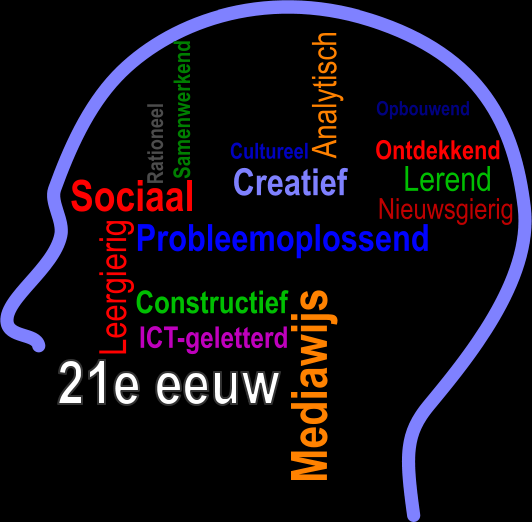 21th century skills Waarom? Kinderen gaan gebruik maken van hun talenten. Kinderen gaan zelf op onderzoek uit.