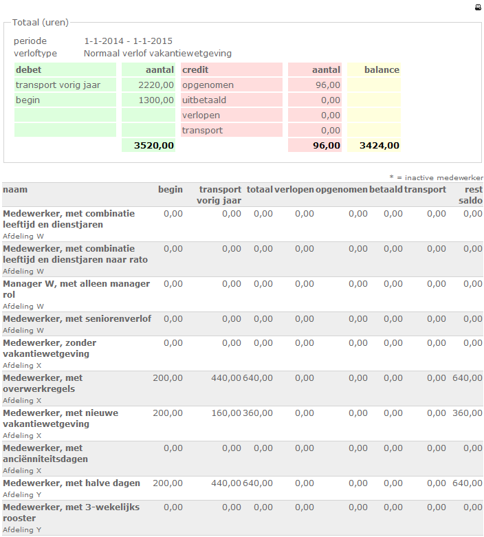 Rapportage Verlofbalans Via een verlofbalans rapport kan er een overzicht worden gegenereerd van het openstaande verlofsaldo van een bepaald verlofsoort of alle verlofsoorten samen, van 1 of alle