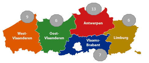 Deelnemers Beide OCMW Gemeente Provincie West-Vlaanderen 2 1 6
