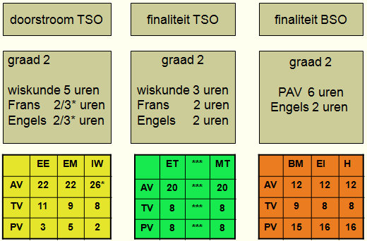 IW/EM/EE(I²CT) ET/MT A/L/W/EI/H Milieubewust Nietexclusief Iedereen welkom (na akkoord met pedag.