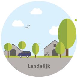 3.2 Effectieve vraag: woonmilieus Naar woonmilieu zien we een grotere vraag naar Binnenstad, Woonwijk laagbouw, Luxe woonwijk en Dorps. Met name de effectieve vraag naar Dorps valt op.