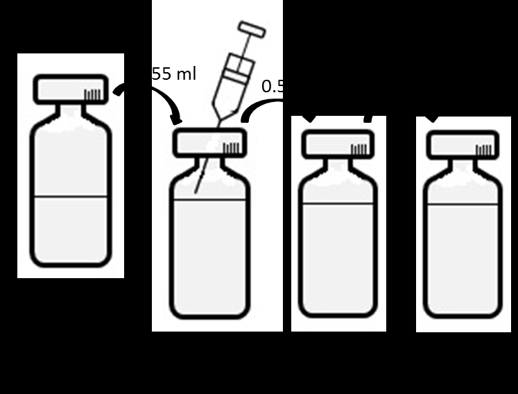 Reconstitutie van het poeder: 1. Zuig 1,2 ml Albumine diluent in een wegwerpspuit op. 2. Injecteer de 1,2 ml Albumine diluent voorzichtig in de flacon met het gevriesdroogde extract. 3.