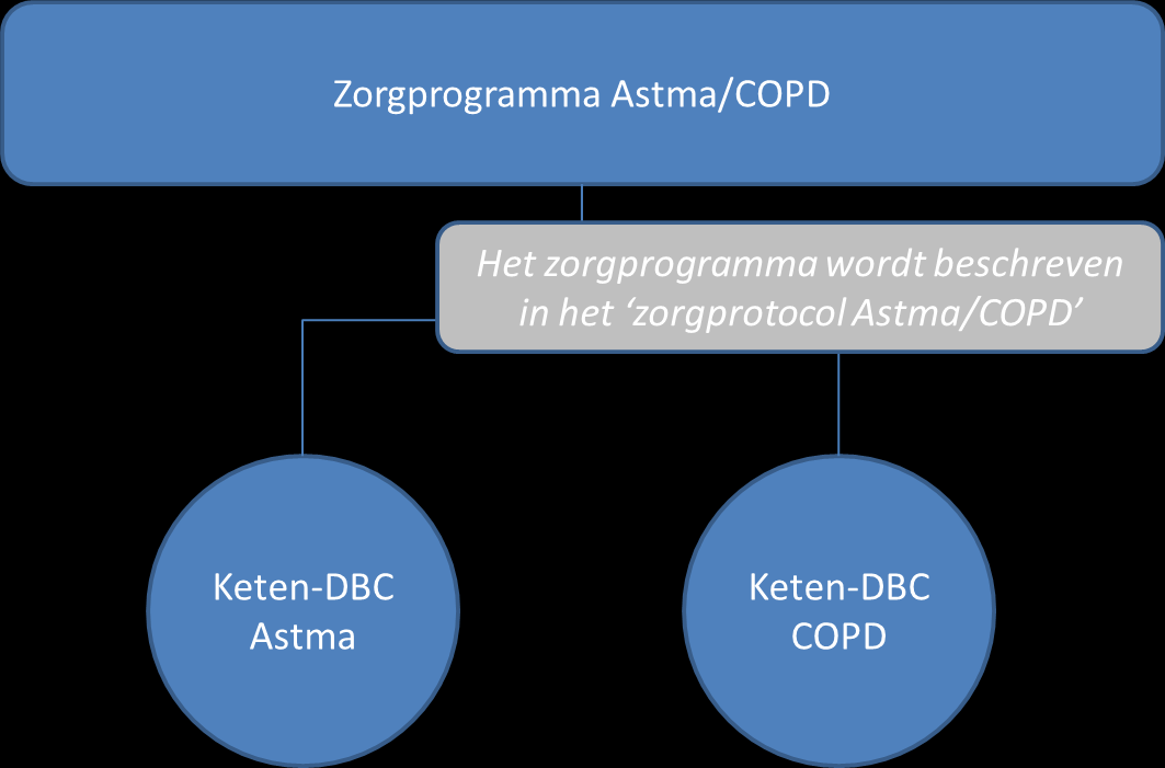 2. Definities en uitgangspunten 2.1.