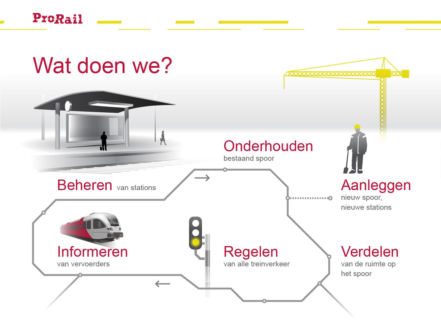 Agenda Introductie Aanbesteding Maatwerk ICT 1. Historie 2.