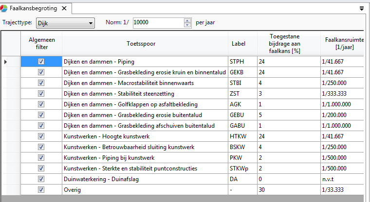 Traject referentielijn en kaart Traject