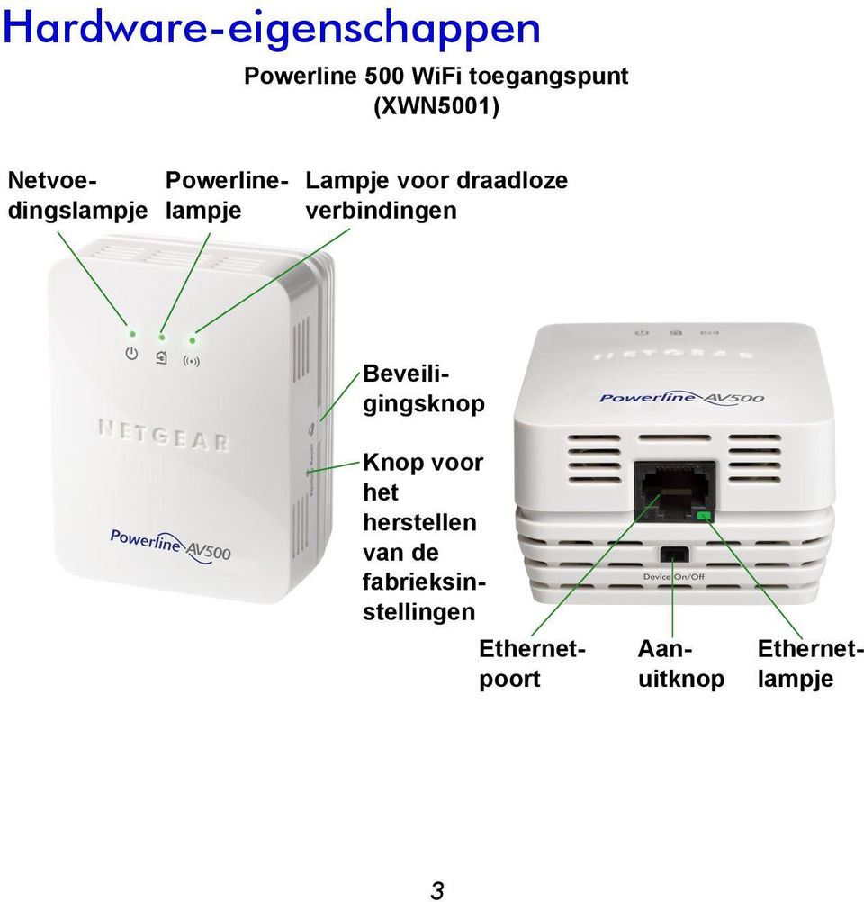 Netvoedingslampje Powerlinelampje Beveiligingsknop Knop voor