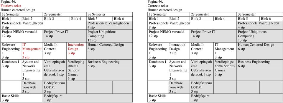 Engineering Database voor web Project Prove IT Media In Context Verdiepingsth ema Gebruikerson derzoek Bedrijfscursus DSDM Bedrijfspunt stp Interaction Design Verdieping sthema Serious Games Project