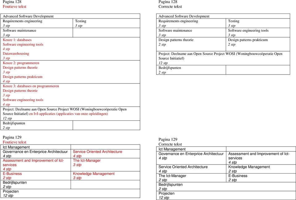 (applicaties van onze opleidingen) Pagina 28 Advanced Development Requirements engineering maintenance Design patterns theorie Testing engineering tools Design patterns prakticum Project: Deelname