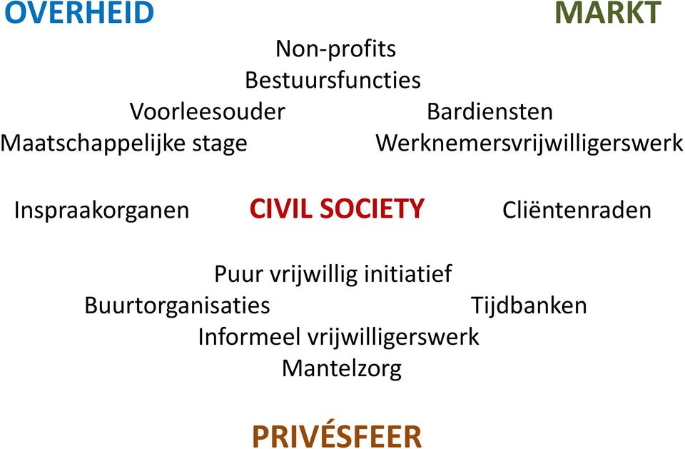 Inspraakorganen CIVIL SOCIETY Cliëntenraden Puur vrijwillig