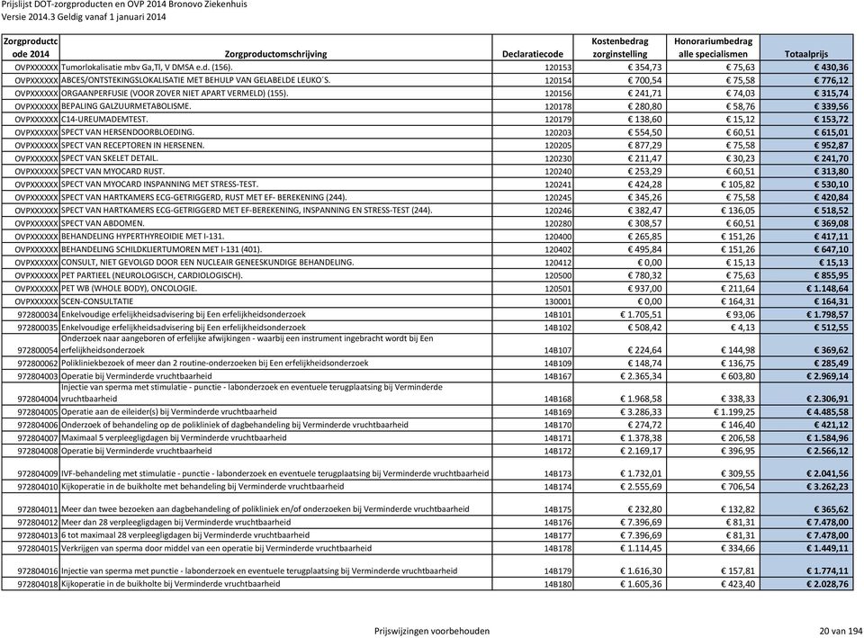 120178 280,80 58,76 339,56 OVPXXXXXX C14-UREUMADEMTEST. 120179 138,60 15,12 153,72 OVPXXXXXX SPECT VAN HERSENDOORBLOEDING. 120203 554,50 60,51 615,01 OVPXXXXXX SPECT VAN RECEPTOREN IN HERSENEN.