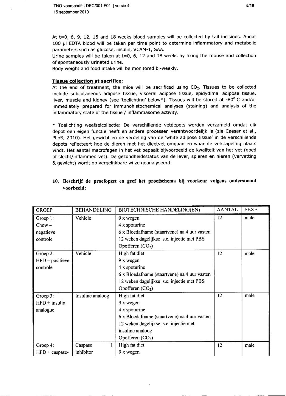 Urine samples will be taken at t=0, 6, and 8 weeks by fixing the mouse and collection of spontaneously urinated urine. Body weight and food intake will be monitored bi-weekly.