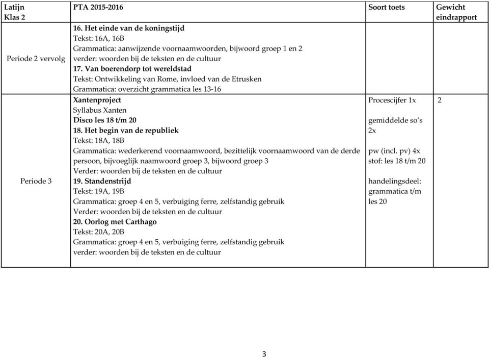 Van boerendorp tot wereldstad Tekst: Ontwikkeling van Rome, invloed van de Etrusken Grammatica: overzicht grammatica les 36 Xantenproject Syllabus Xanten Disco les 8 t/m 0 8.