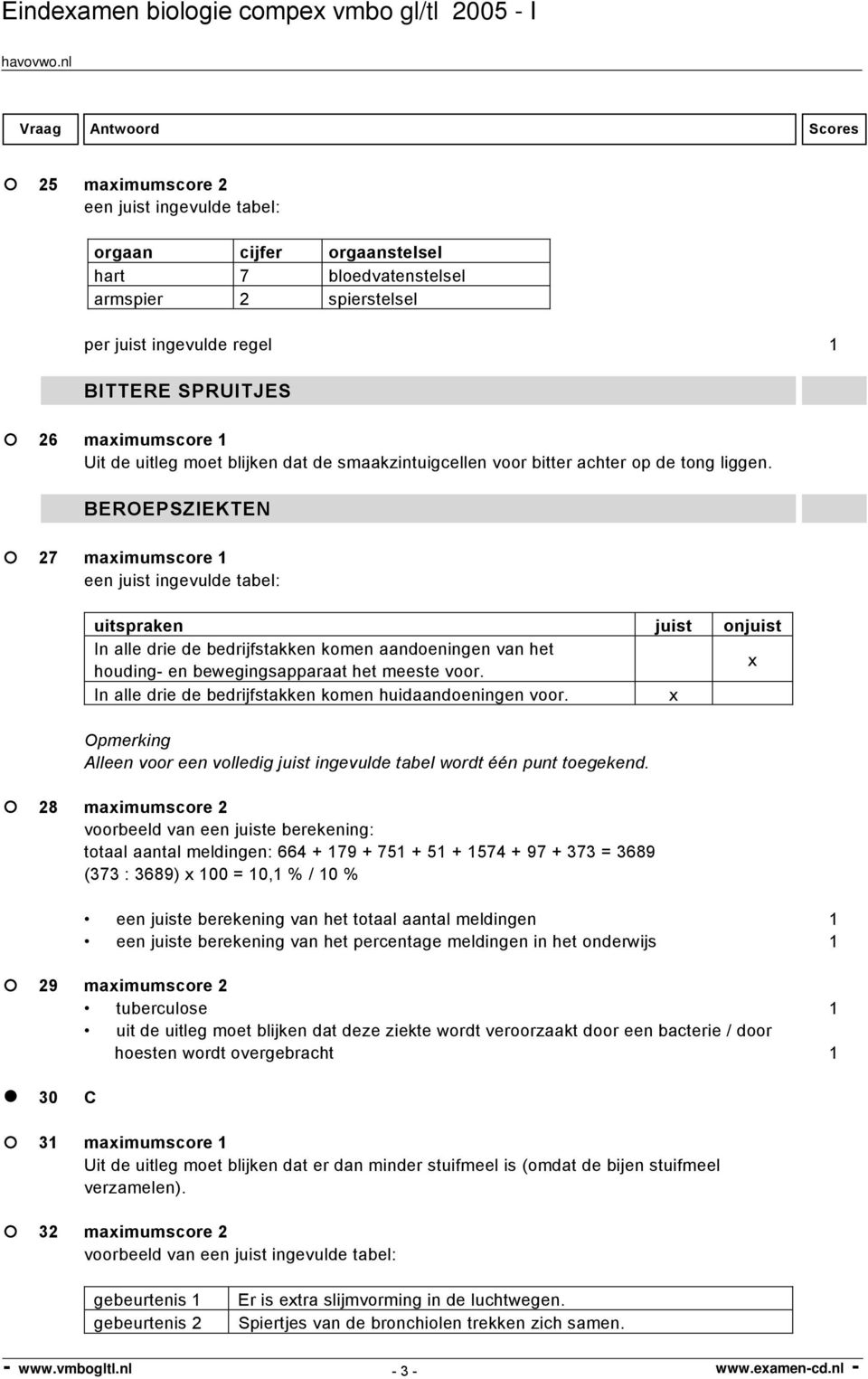 BEROEPSZIEKTEN 27 maximumscore 1 een juist ingevulde tabel: uitspraken juist onjuist In alle drie de bedrijfstakken komen aandoeningen van het houding- en bewegingsapparaat het meeste voor.