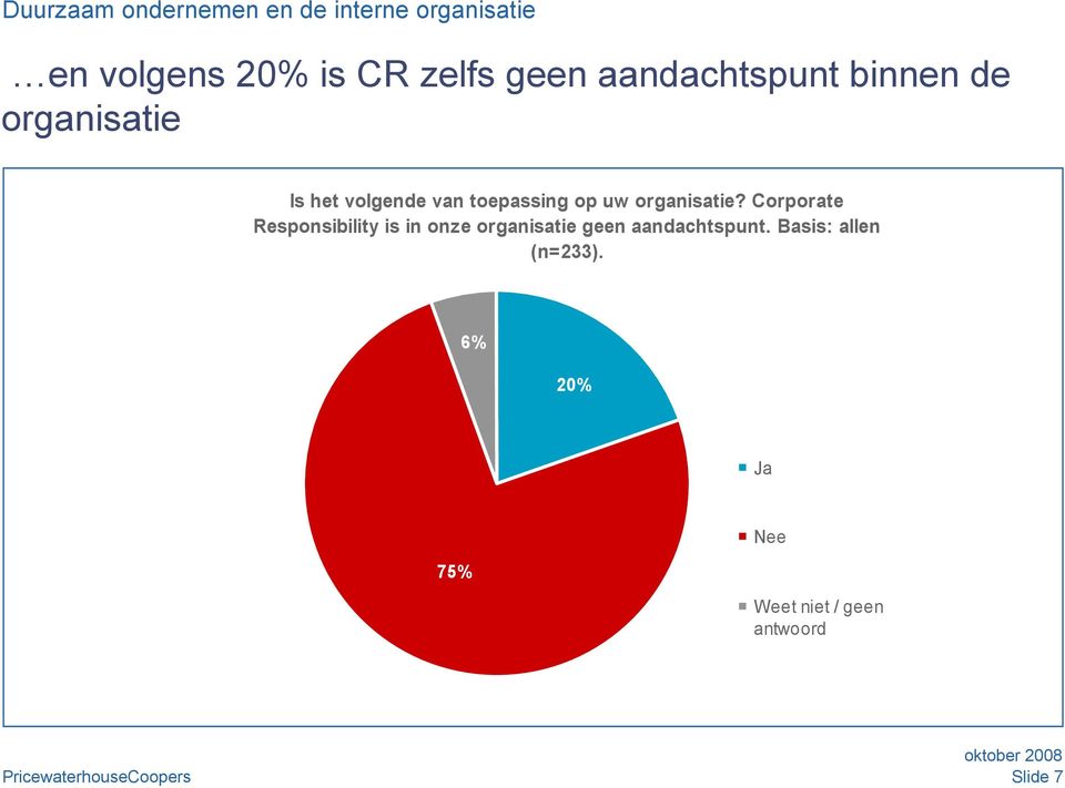 uw organisatie?