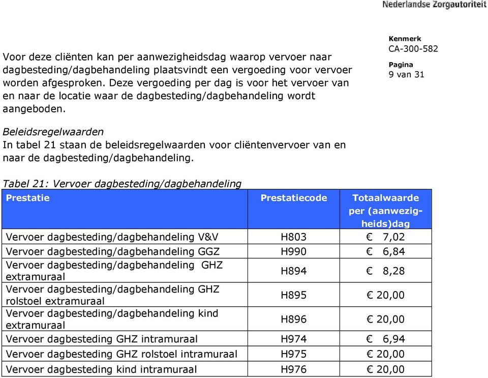 9 van 31 Beleidsregelwaarden In tabel 21 staan de beleidsregelwaarden voor cliëntenvervoer van en naar de dagbesteding/dagbehandeling.