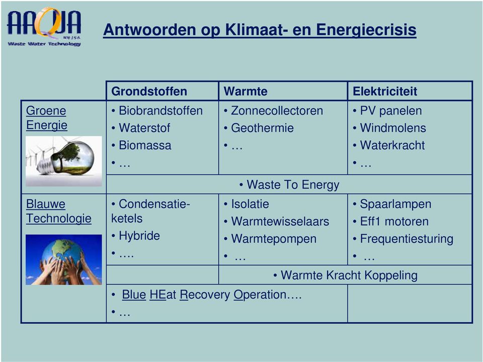 Waterkracht Waste To Energy Blauwe Technologie Condensatieketels Hybride.