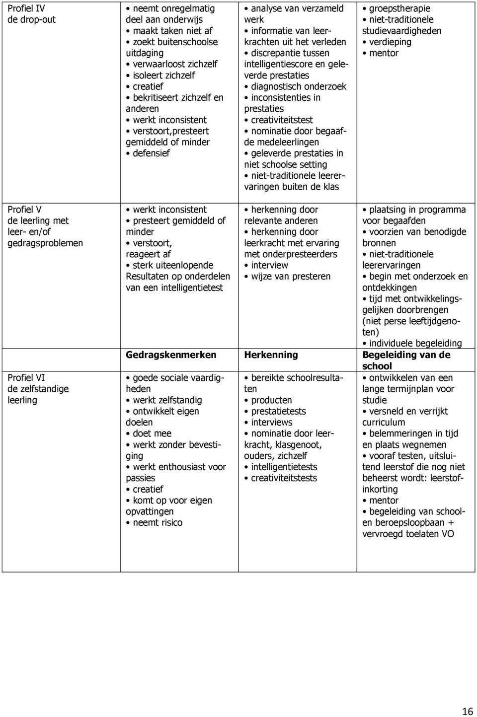 diagnostisch onderzoek inconsistenties in prestaties creativiteitstest nominatie door begaafde medeleerlingen geleverde prestaties in niet schoolse setting niet-traditionele leerervaringen buiten de