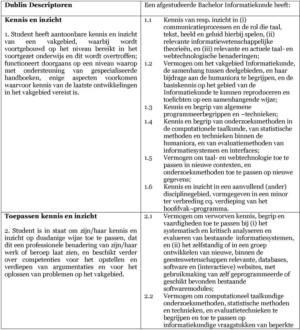 niveau waarop met ondersteuning van gespecialiseerde handboeken, enige aspecten voorkomen waarvoor kennis van de laatste ontwikkelingen in het vakgebied vereist is. Toepassen kennis en inzicht 2.