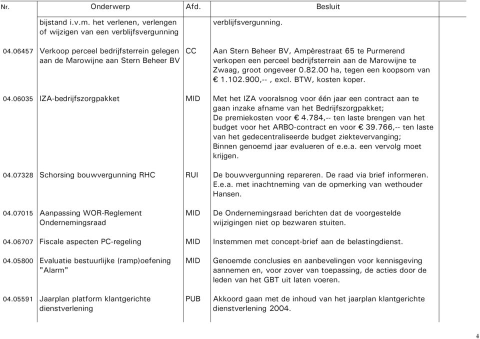 BTW, kosten koper. 04.06035 IZA-bedrijfszorgpakket Met het IZA vooralsnog voor één jaar een contract aan te gaan inzake afname van het Bedrijfszorgpakket; De premiekosten voor 4.