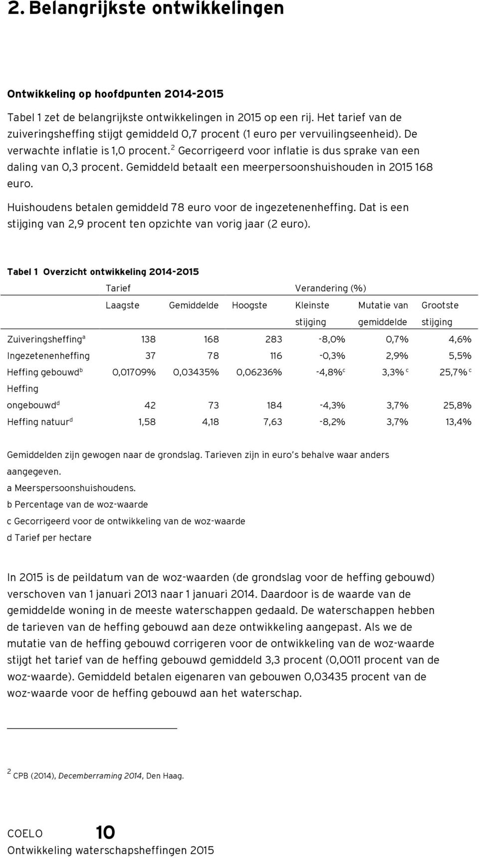 2 Gecorrigeerd voor inflatie is dus sprake van een daling van 0,3 procent. Gemiddeld betaalt een meerpersoonshuishouden in 2015 168 euro.