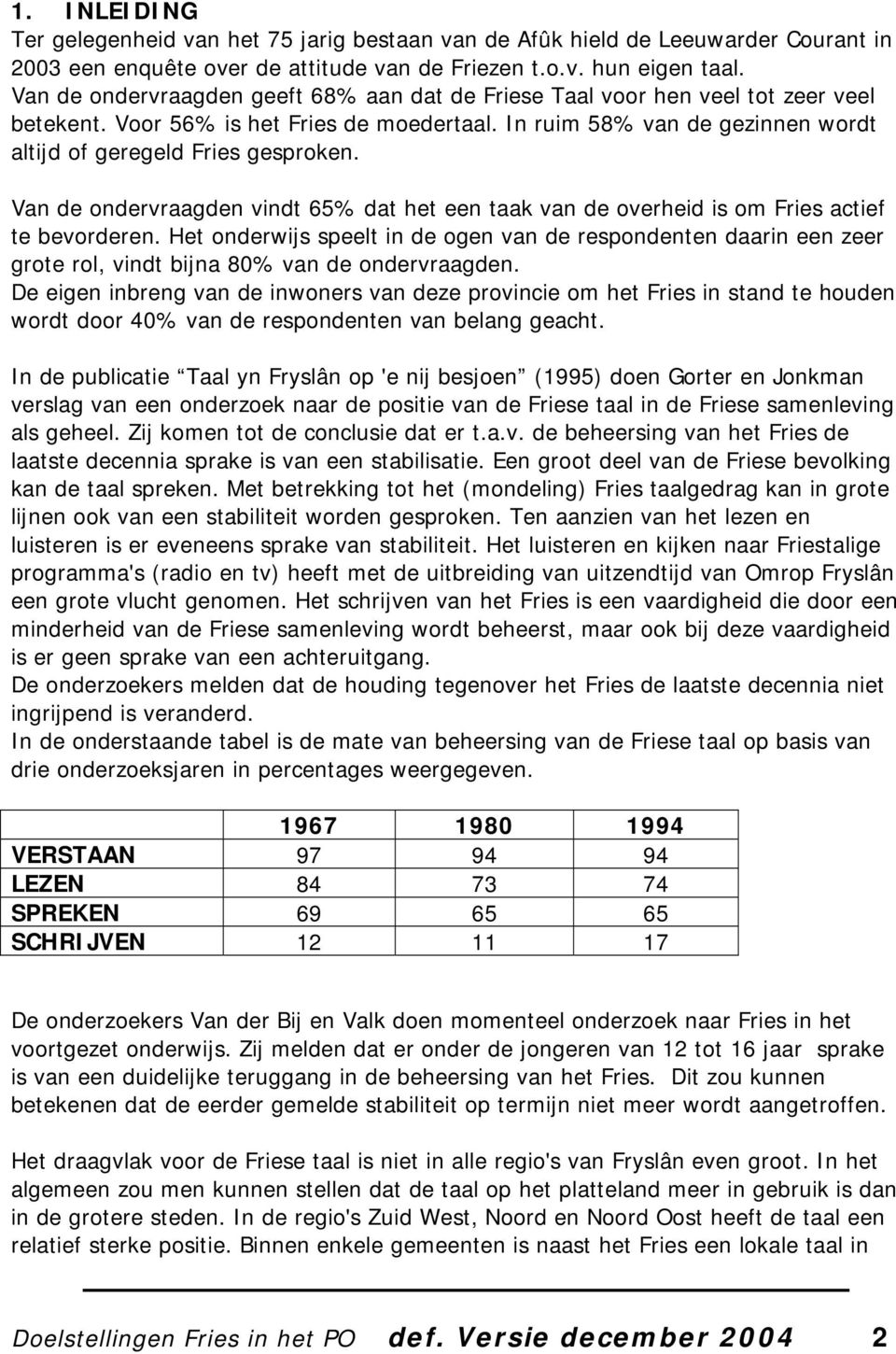 Van de ondervraagden vindt 65% dat het een taak van de overheid is om Fries actief te bevorderen.