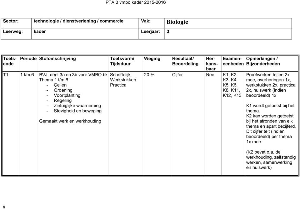 K4, K5, K6, K8, K11, K12, K13 Proefwerken tellen 2x mee, overhoringen 1x, werkstukken 2x, practica 2x, huiswerk (indien beoordeeld) 1x K1 wordt getoetst bij het thema.