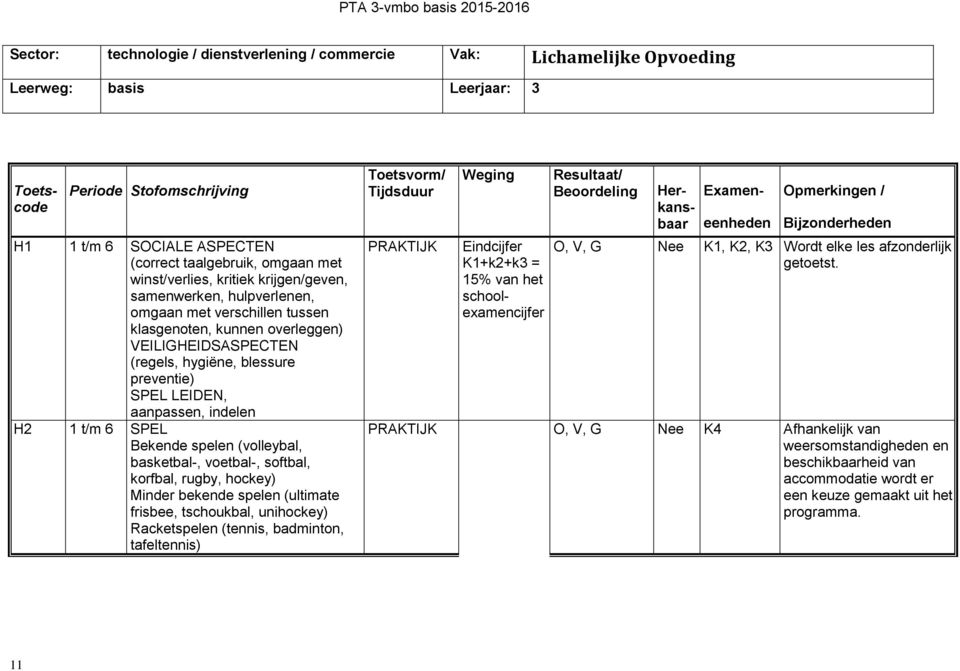 (volleybal, basketbal-, voetbal-, softbal, korfbal, rugby, hockey) Minder bekende spelen (ultimate frisbee, tschoukbal, unihockey) Racketspelen (tennis, badminton, tafeltennis) PRAKTIJK Eindcijfer