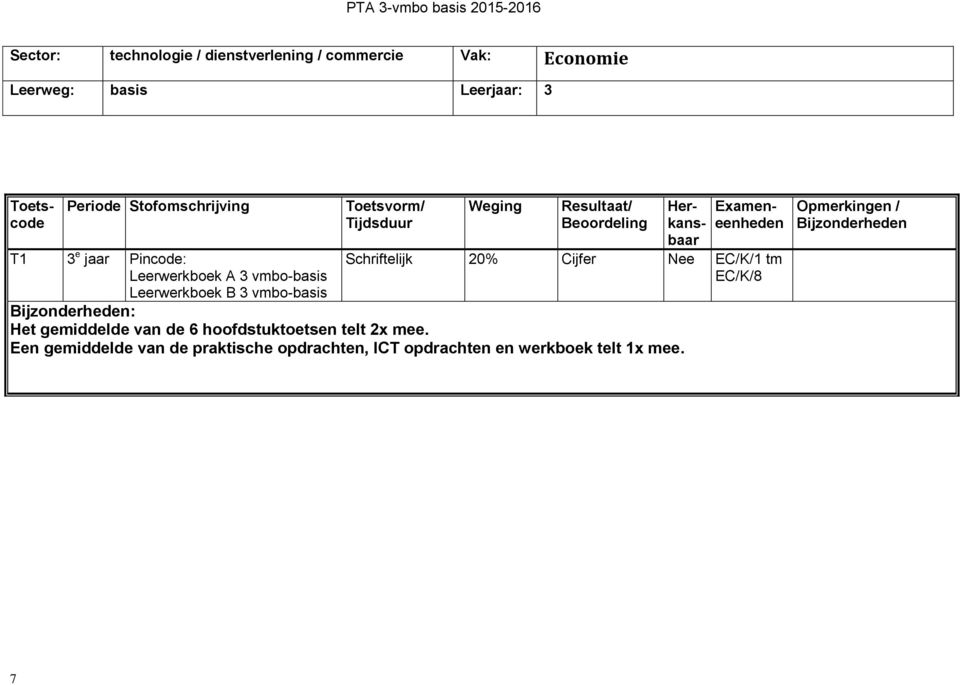 20% Cijfer Nee EC/K/1 tm EC/K/8 : Het gemiddelde van de 6 hoofdstuktoetsen telt 2x