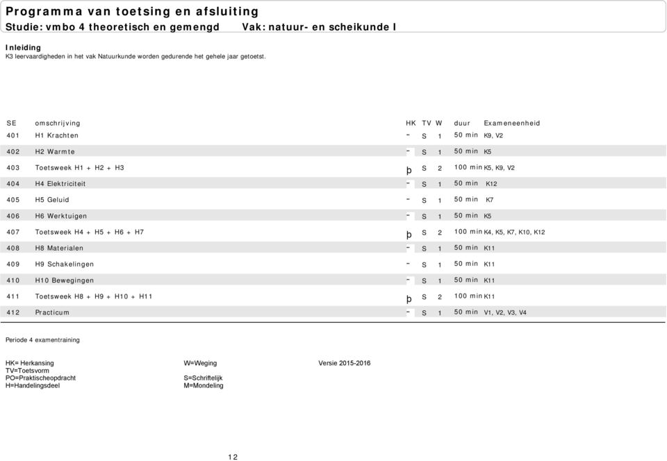 min K12 405 H5 Geluid S 1 50 min K7 406 H6 Werktuigen S 50 min 1 407 Toetsweek H4 + H5 + H6 + H7 S 2 100 min K4, K5, K7, K10, K12 408 H8 Materialen S 50 min 1