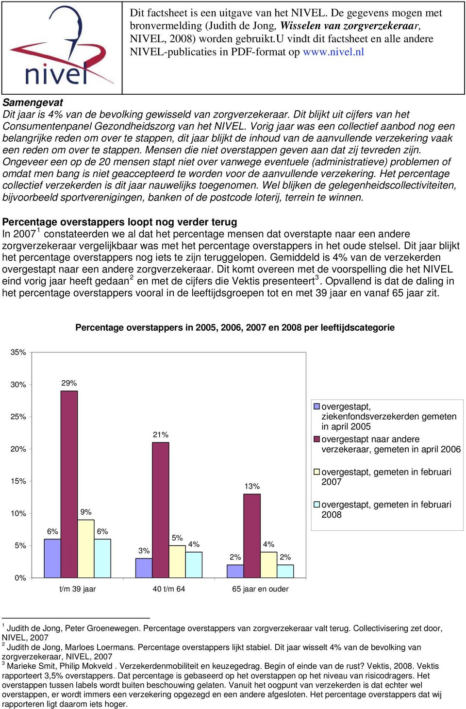 nl om te wisselen van zorgverzekeraar Judith de Jong Samengevat Dit jaar is 4% van de bevolking gewisseld van zorgverzekeraar.