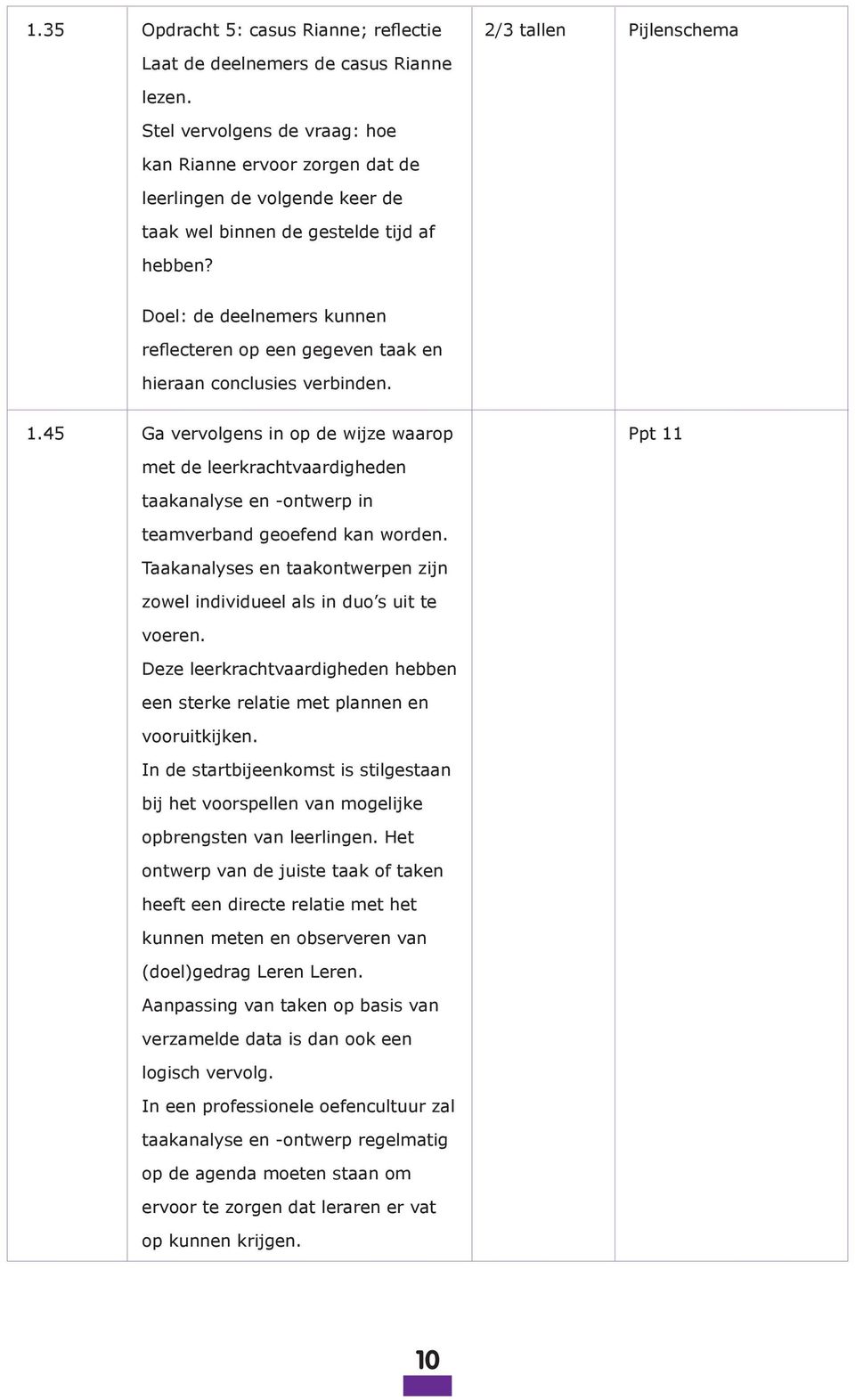 2/3 tallen Pijlenschema Doel: de deelnemers kunnen reflecteren op een gegeven taak en hieraan conclusies verbinden. 1.