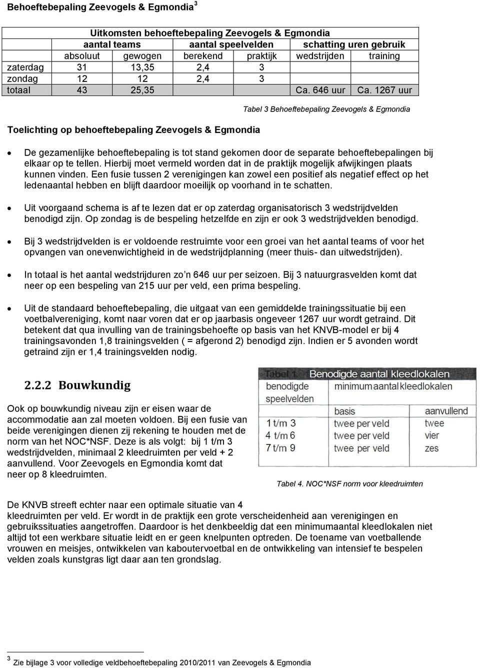 1267 uur Toelichting op behoeftebepaling Zeevogels & Egmondia Tabel 3 Behoeftebepaling Zeevogels & Egmondia De gezamenlijke behoeftebepaling is tot stand gekomen door de separate behoeftebepalingen