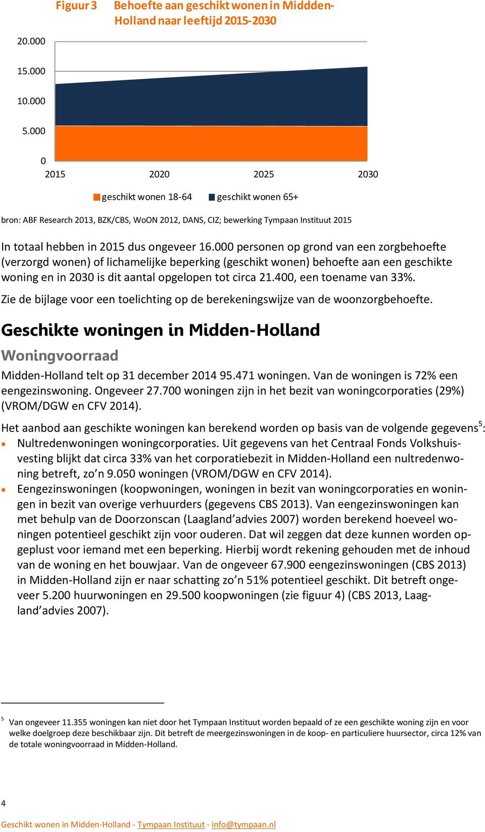 000 personen op grond van een zorgbehoefte (verzorgd wonen) of lichamelijke beperking (geschikt wonen) behoefte aan een geschikte woning en in 2030 is dit aantal opgelopen tot circa 21.