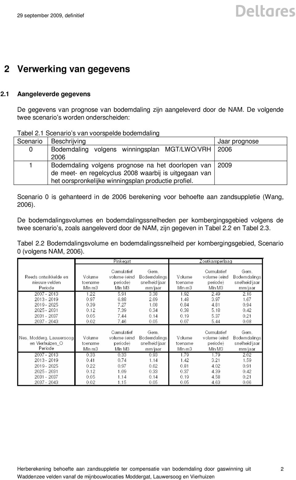 waarbij is uitgegaan van het oorspronkelijke winningsplan productie profiel. Jaar prognose 2006 2009 Scenario 0 is gehanteerd in de 2006 berekening voor behoefte aan zandsuppletie (Wang, 2006).