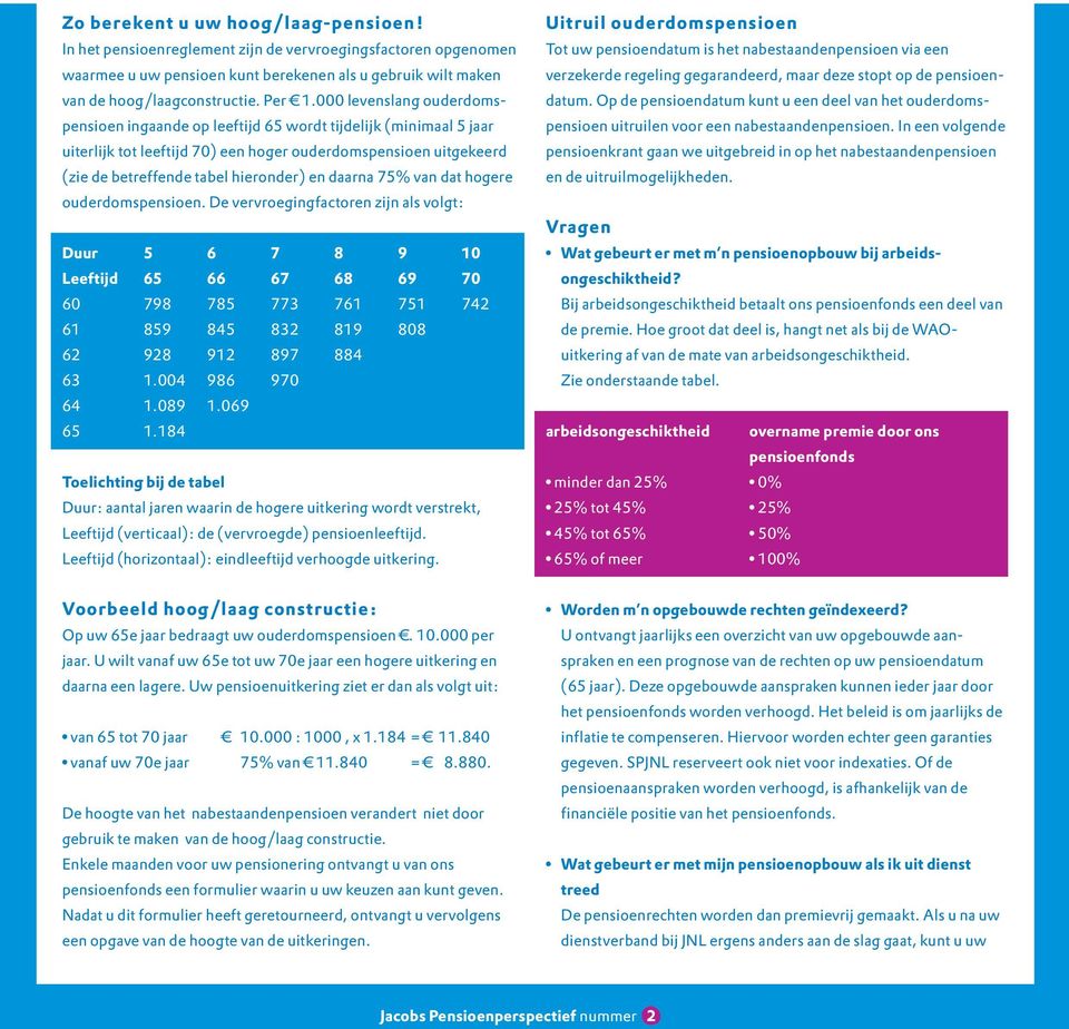 daarna 75% van dat hogere ouderdomspensioen.