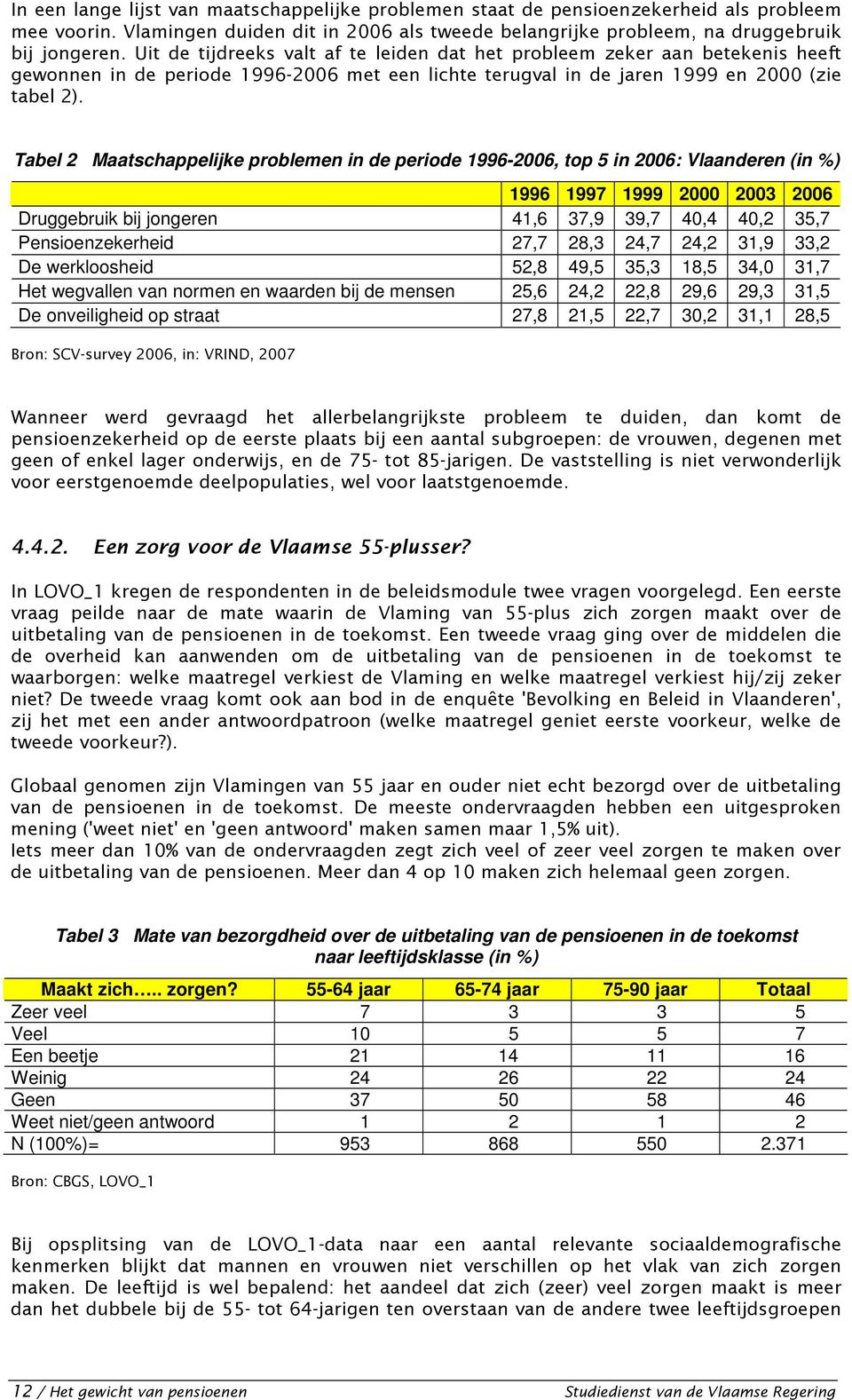 27,7 28,3 24,7 24,2 31,9 33,2 De werkloosheid 52,8 49,5 35,3 18,5 34,0 31,7 Het wegvallen van normen en waarden bij de mensen 25,6 24,2 22,8 29,6 29,3 31,5 De onveiligheid op straat 27,8 21,5 22,7