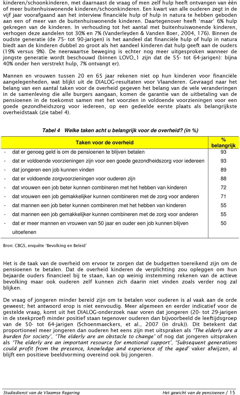 (in %) Taken voor de overheid - dat er genoeg geld is om de pensioenen te blijven betalen - dat er voldoende voorzieningen zijn voor een goede gezondheidszorg voor iedereen - dat jongeren een job