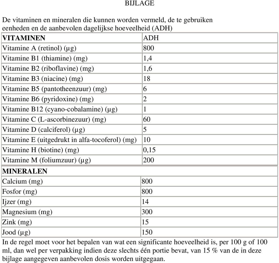 (m) 60 Vitamine D (calciferol) (µ) 5 Vitamine E (uitedrukt in alfa-tocoferol) (m) 10 Vitamine H (biotine) (m) 0,15 Vitamine M (foliumzuur) (µ) 200 MINERALEN Calcium (m) 800 Fosfor (m) 800 Ijzer (m)