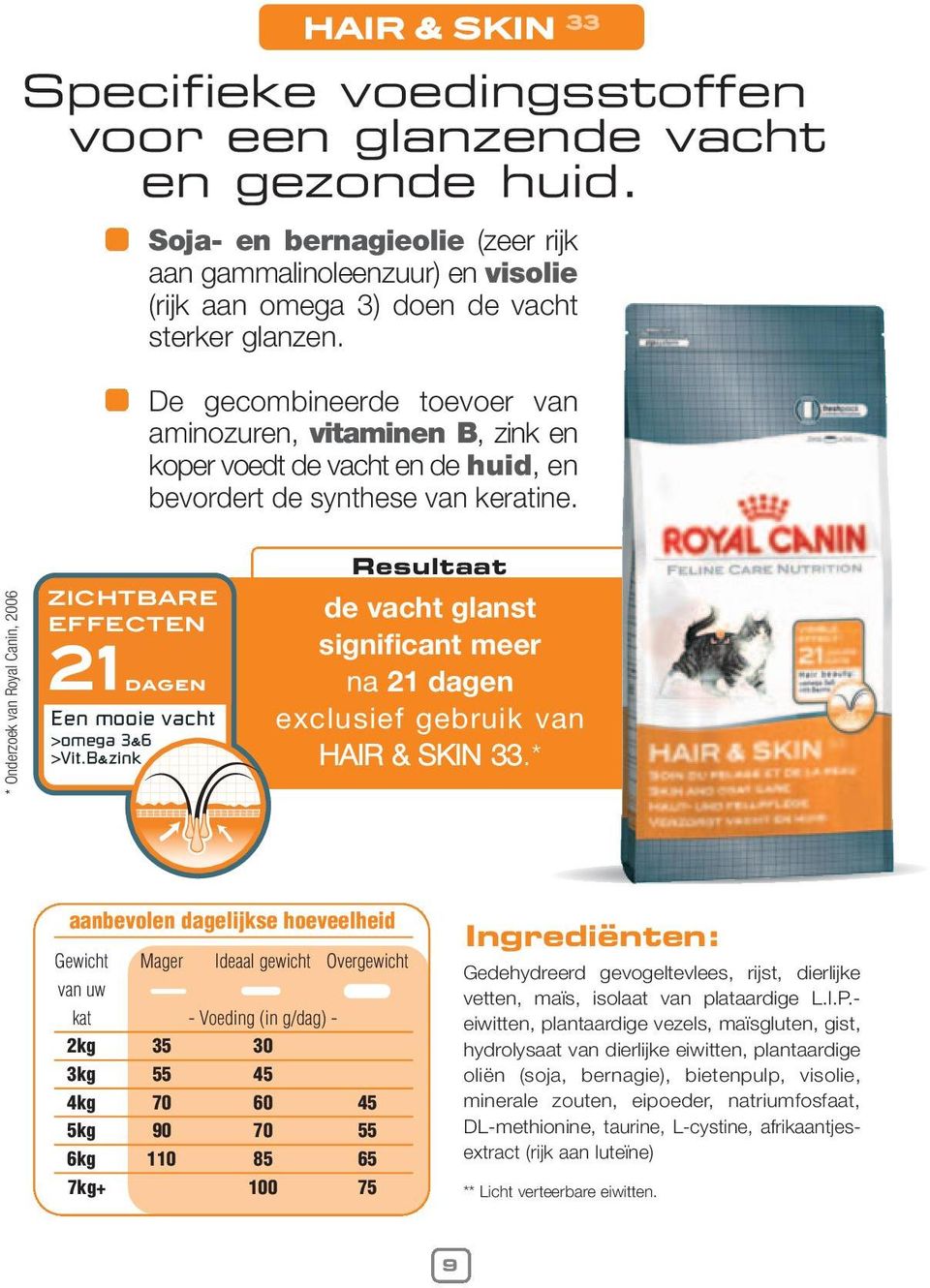 * Onderzoek van Royal Canin, 2006 ZICHTBARE EFFECTEN 21 dagen Een mooie vacht >omega 3&6 >Vit.B&zink Resultaat de vacht glanst significant meer na 21 dagen exclusief gebruik van HAIR & SKIN 33.