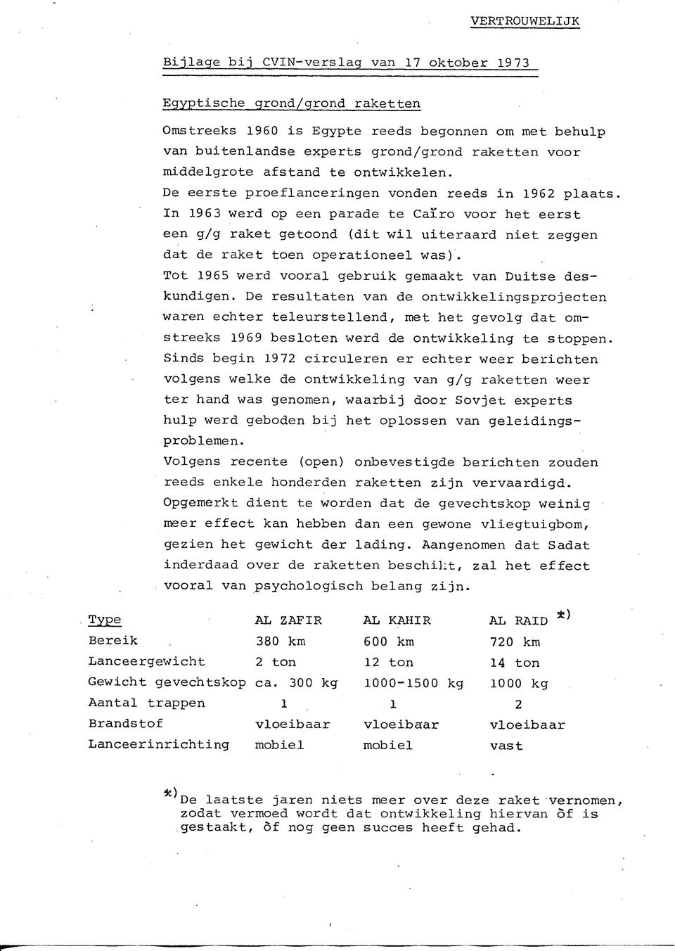 De eerste proeflanceringen vonden reeds in 1962 plaats In 1963 werd op een parade te Cairo voor het eerst een g/g raket getoond (dit wil uiteraard niet zeggen dat de raket toen operationeel was).