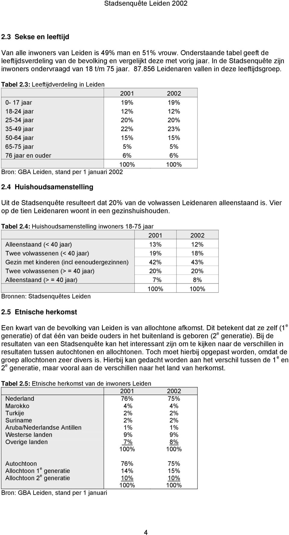 3: Leeftijdverdeling in Leiden 0-17 jaar 19% 19% 18-24 jaar 12% 12% 25-34 jaar 20% 20% 35-49 jaar 22% 23% 50-64 jaar 15% 15% 65-75 jaar 5% 5% 76 jaar en ouder 6% 6% Bron: GBA Leiden, stand per 1
